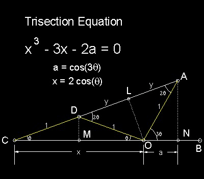 trisection_equation_desc